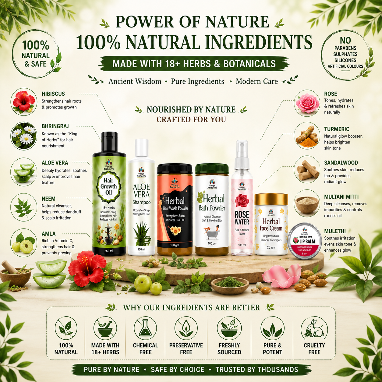 Ultimate Natural Care Combo | 7-in-1 Hair, Skin & Body Care Kit
