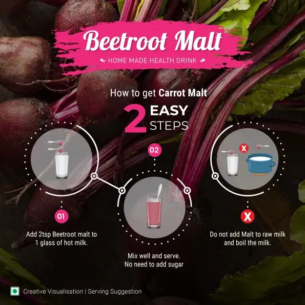 Beetroot Malt