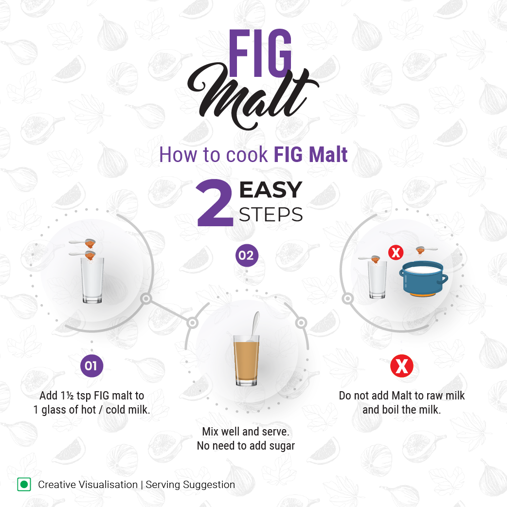 Fig malt
