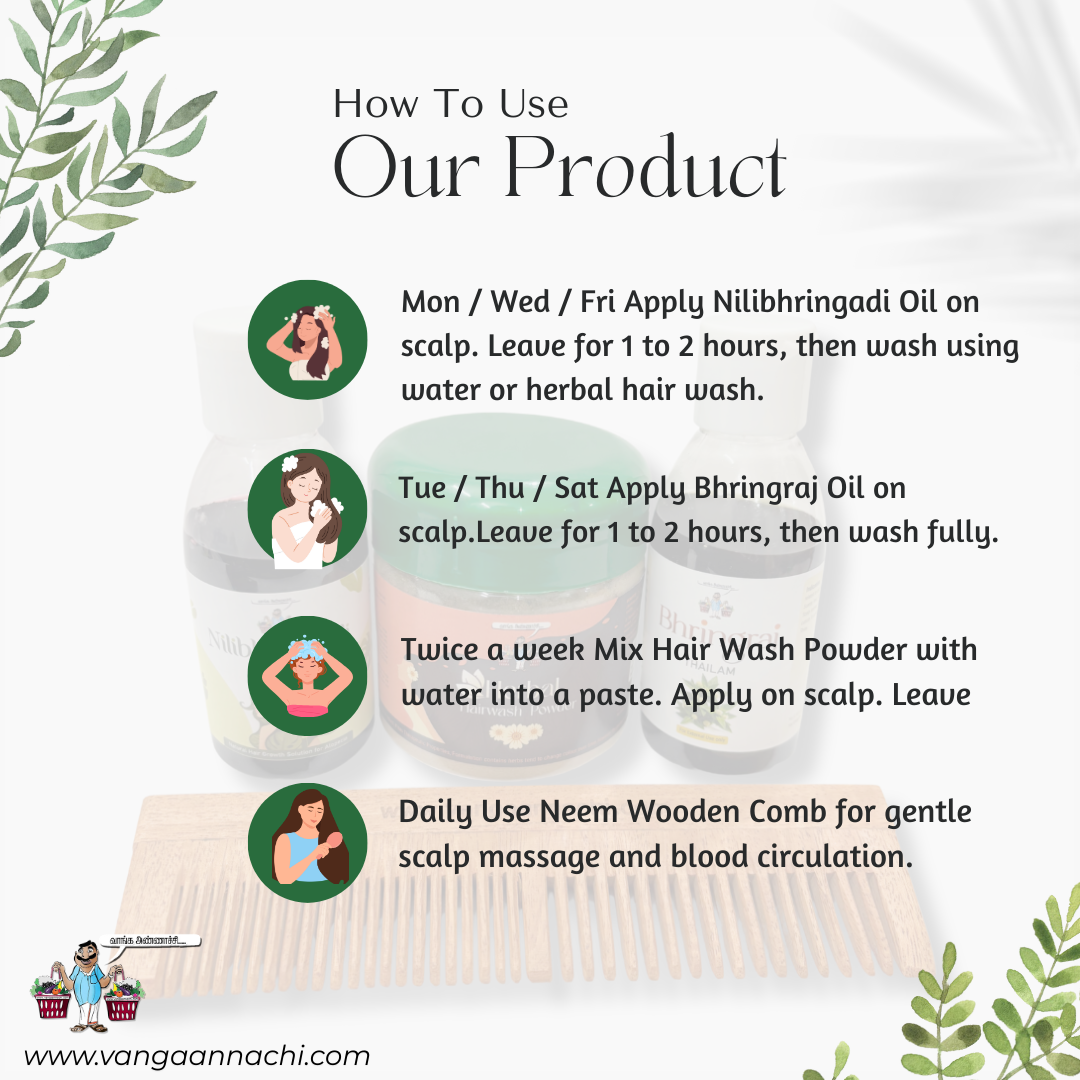 Premium Hair Regrowth kit